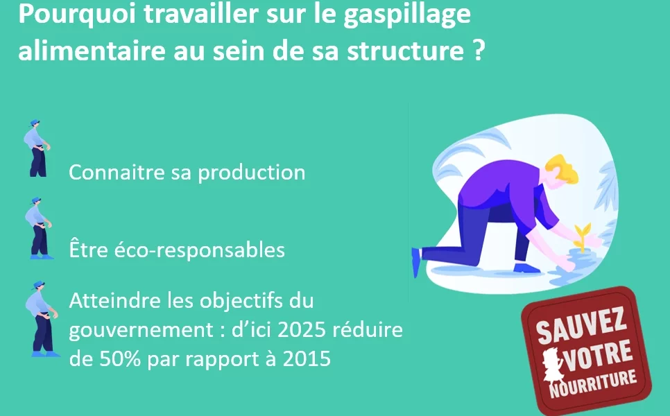 Pourquoi travailler sur le gaspillage